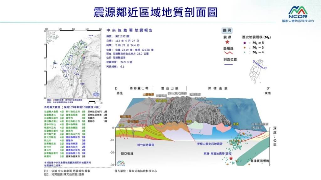 花蓮地震不斷最大規模6.1震度4級 氣象署：403地震餘震